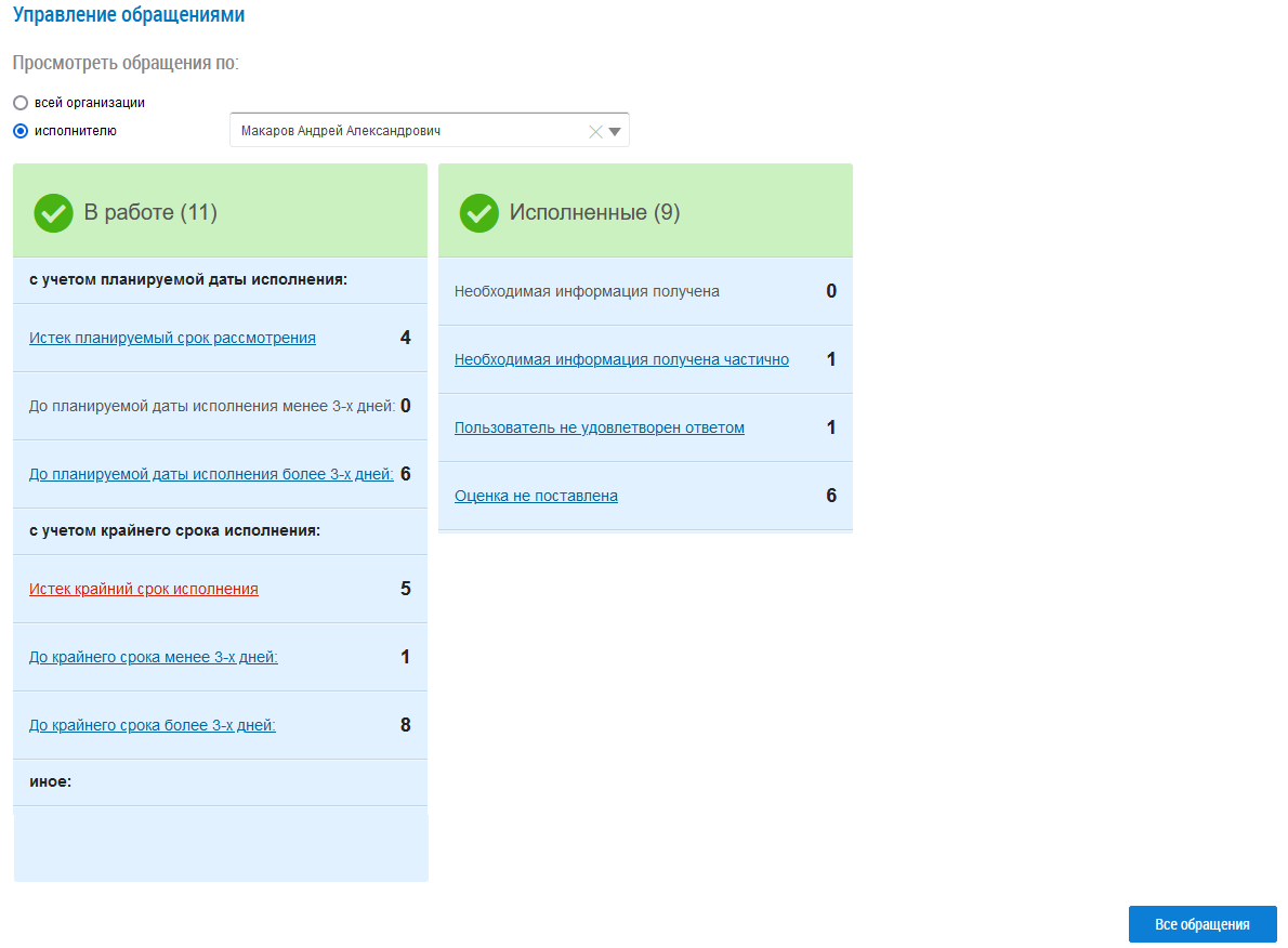 На рисунке изображена страница Управление обращениями. Вверху находится заголовок страницы. Ниже — блок выбора режима просмотра сообщений: по всей организации или по исполнителю. Еще ниже — два столбца: В работе и Исполненные. В каждом столбце — гиперссылки на более мелкие подкатегории сообщений внутри каждой категории. Под столбцами расположена кнопка Все обращения.