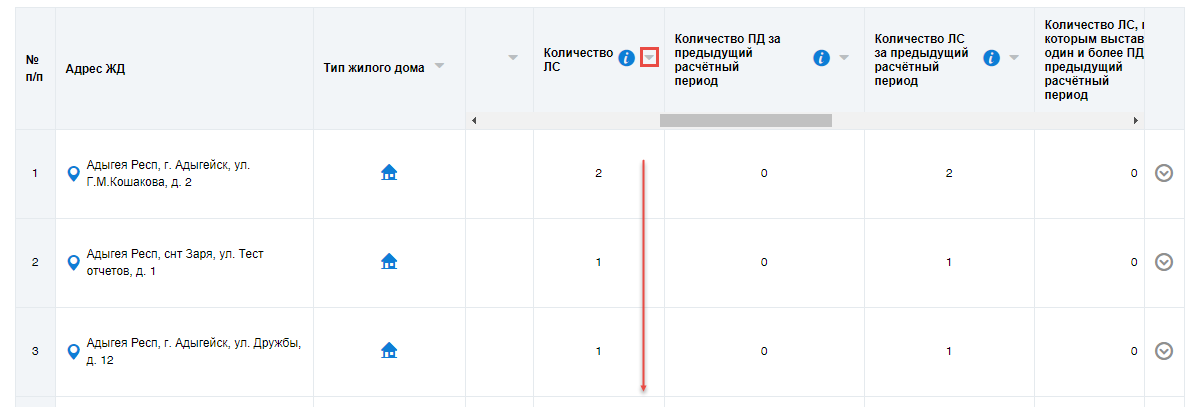 Таблица с данными по адресам, типу дома и количеству лицевых счетов, с активной сортировкой по количеству ЛС.